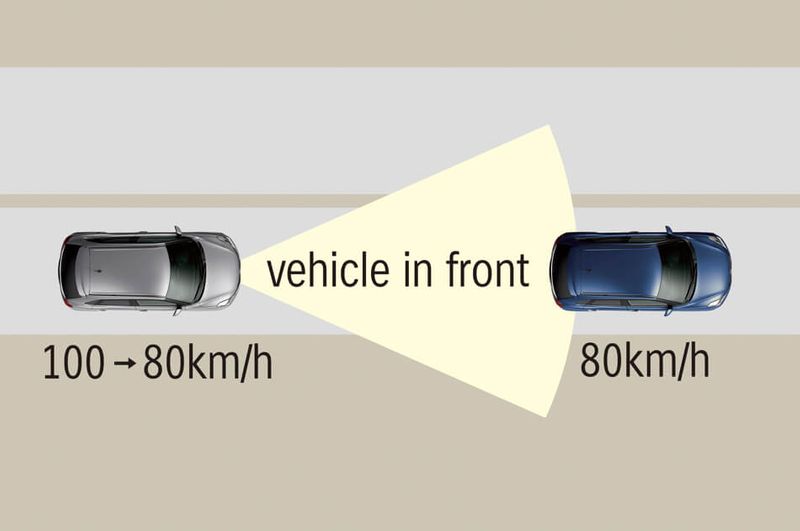 Τεχνολογια ALLGRIP